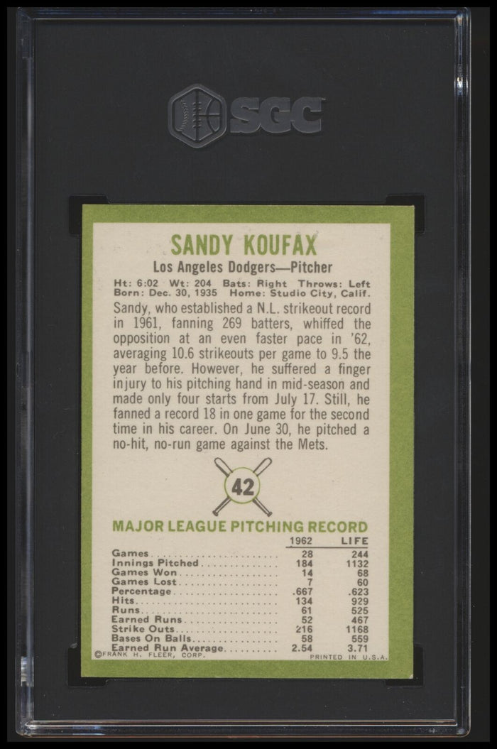 1963 Fleer #42 Sandy Koufax SGC 5.5 EX+