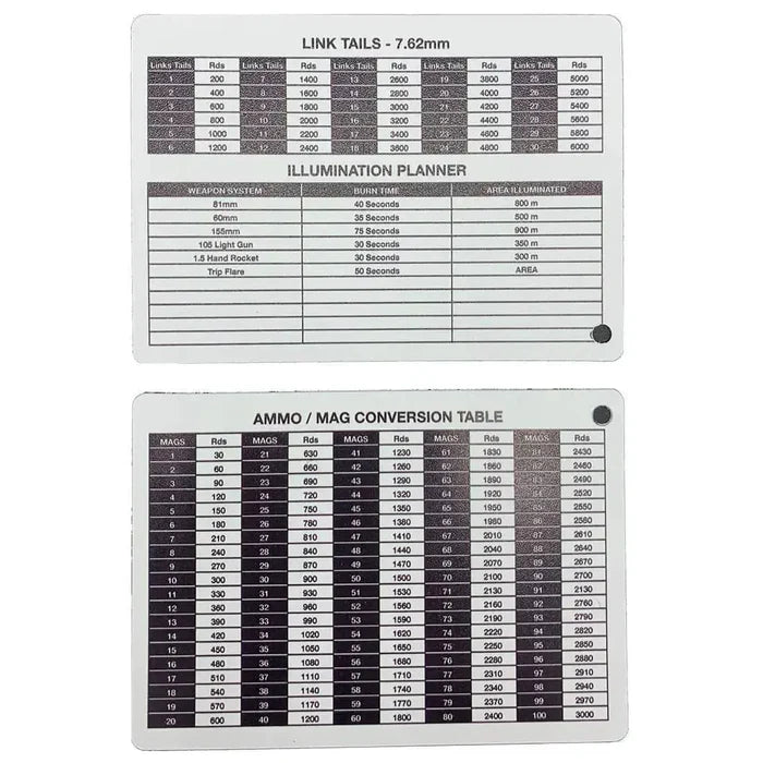 A6 Double Sided Ammo-Mag Conversion Table Battle Card - John Bull Clothing  from  John Bull Clothing