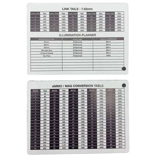 A6 Double Sided Ammo-Mag Conversion Table Battle Card - John Bull Clothing  from  John Bull Clothing