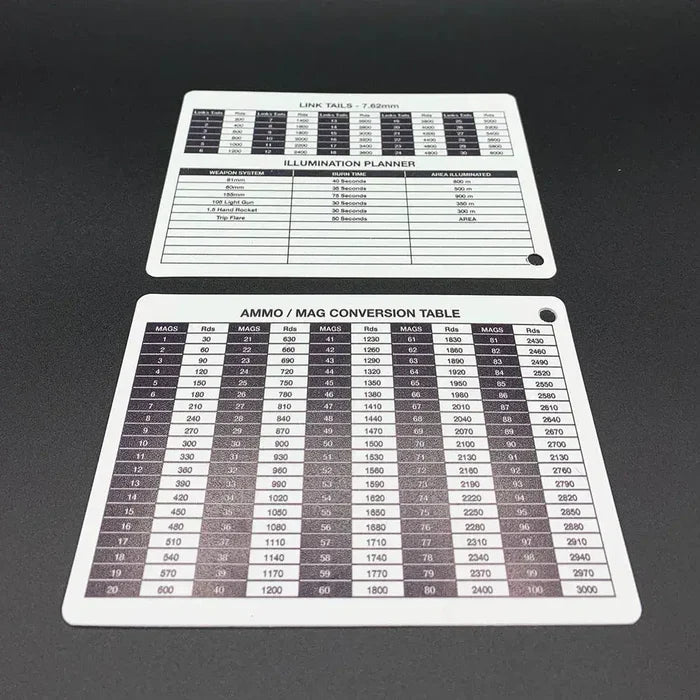 A6 Double Sided Ammo-Mag Conversion Table Battle Card - John Bull Clothing  from  John Bull Clothing