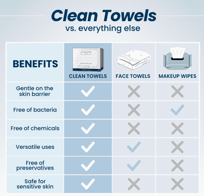 Clean Towels XL - Travel