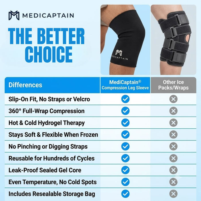 MediCaptain Hot & Cold Compression Leg Sleeve for Recovery — 360° Gel Recovery Wrap