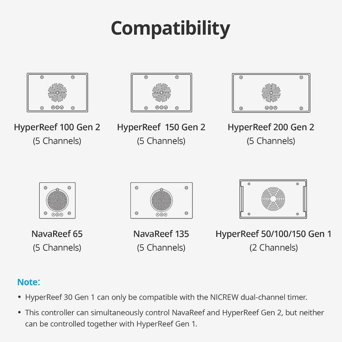 NICREW HyperReef Gen 2 Light Controller, for HyperReef Gen 2 & NavaReef | 5-Channel Control, 0–100% Steeples Dimming, Daisy-Chain Control, Easy Set and Pro Set Programming