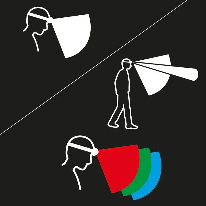 Illustration of the Petzl Aria 2 RGB Waterproof Headtorch's lighting modes, including wide, focused, and RGB color options for various outdoor needs.  from  John Bull Clothing